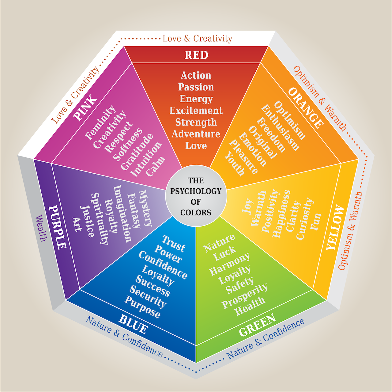 Colorwheel Colorwheel